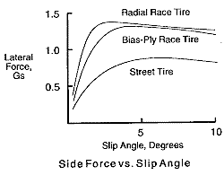 CoFvsSA.gif (4056 bytes)