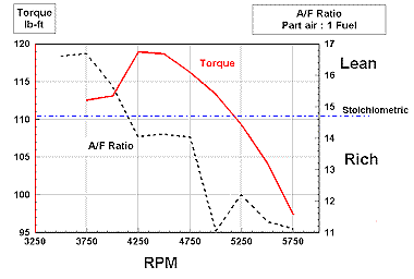 Torque_AF.gif (7023 bytes)